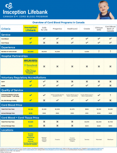 Cord Blood Buying Guide