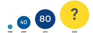 Diseases treated by Cord blood